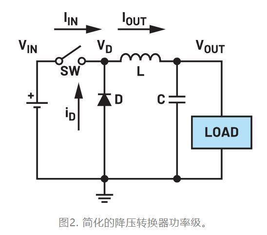 為什么我的電源會出現(xiàn)振鈴和過熱？