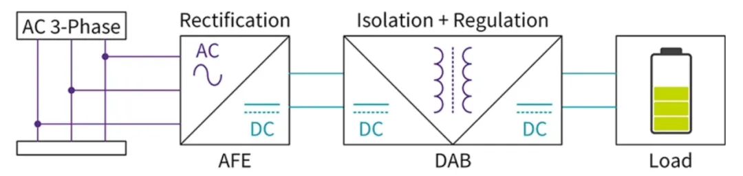 電動(dòng)汽車快速充電系統(tǒng)隔離式 DC/DC 轉(zhuǎn)換器的效率最大化