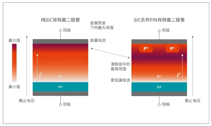 如何打造“不一樣”的電源管理器件？