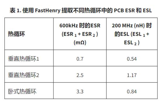 熱環(huán)路 PCB ESR 和 ESL 與去耦電容器位置的關(guān)系