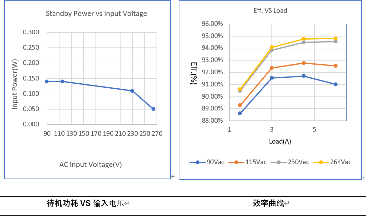 適配于氮化鎵開關器件的高頻小體積照明電源方案