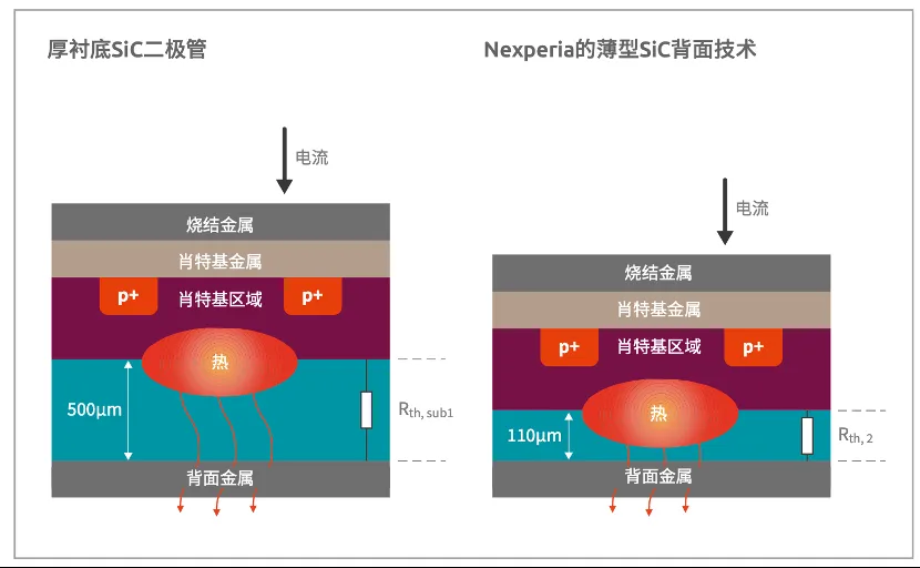 如何打造“不一樣”的電源管理器件？