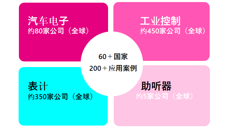 從富士通到RAMXEED，以全新一代FeRAM迎接邊緣智能高可靠性無延遲數(shù)據(jù)存儲需求