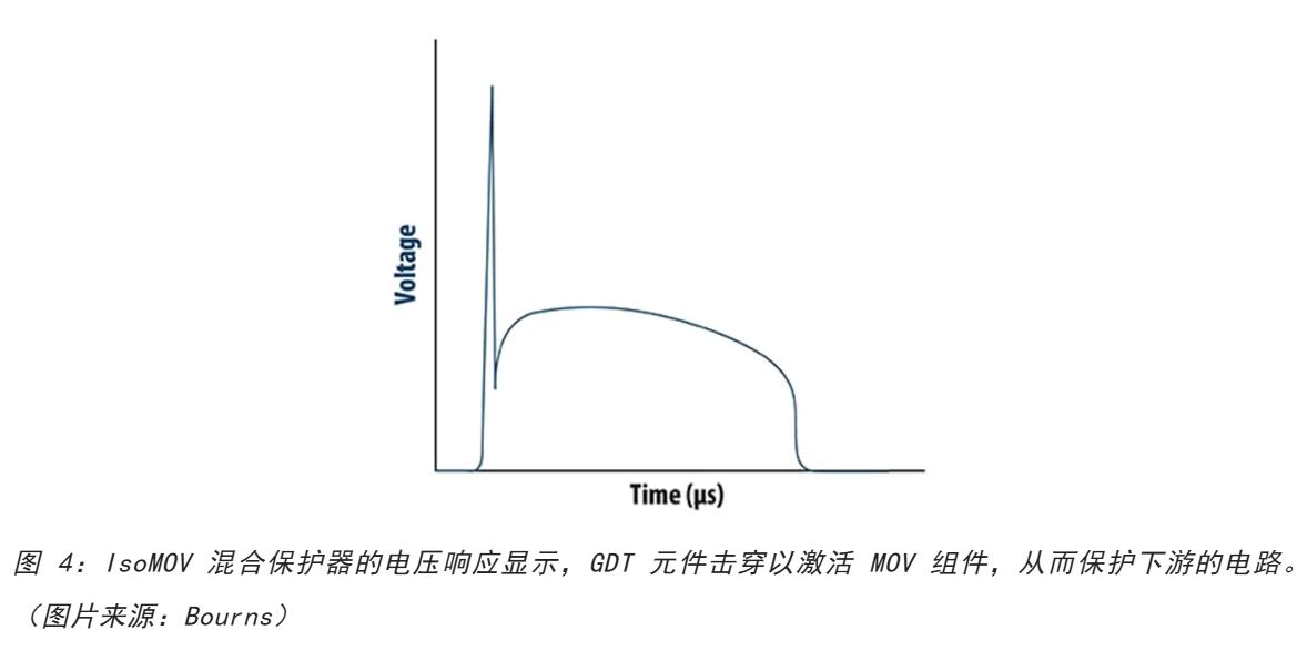 為何混合型交流浪涌保護器是浪涌保護首選？