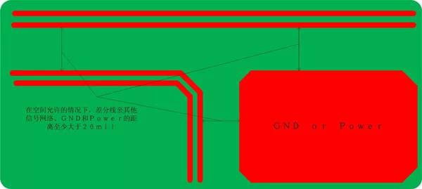 如何對USB2．0PCB進行布線