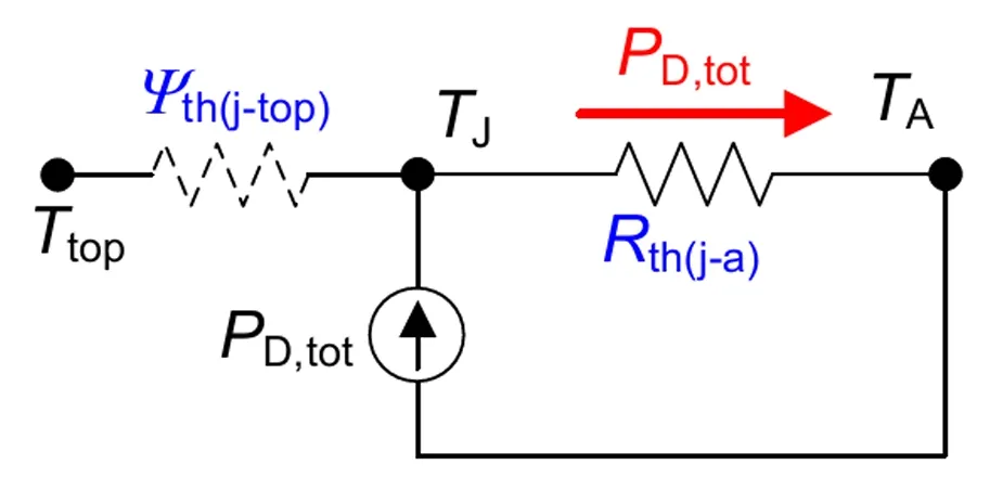 功率器件熱設(shè)計基礎(chǔ)（十三）——使用熱系數(shù)Ψth(j－top)獲取結(jié)溫信息