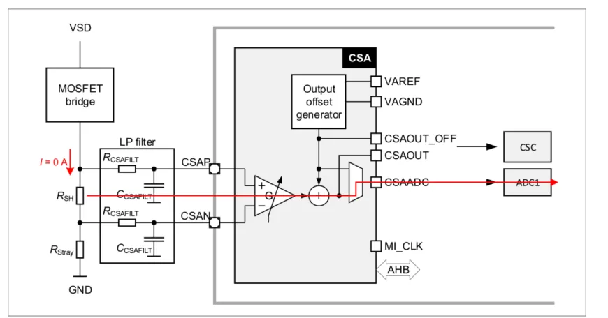 如何利用英飛凌MOTIX? embedded power硬件機(jī)制標(biāo)定小電機(jī)ECU