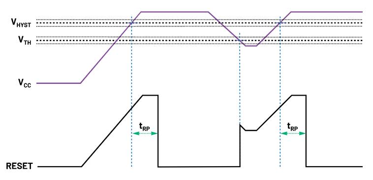 如何防止掉電狀況下的系統(tǒng)出錯(cuò)？