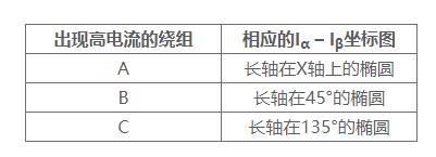 使用萊迪思Automate解決方案集合實(shí)現(xiàn)具有預(yù)測(cè)性維護(hù)功能的電機(jī)控制