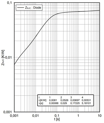 功率器件熱設(shè)計(jì)基礎(chǔ)（八）——利用瞬態(tài)熱阻計(jì)算二極管浪涌電流