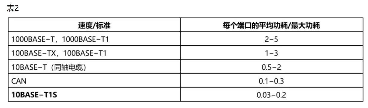 10BASE-T1S如何推動工業(yè)與汽車革新？