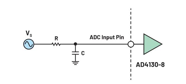 使用∑-Δ ADC構建低功耗精密信號鏈應用最重要的時序因素有哪些？