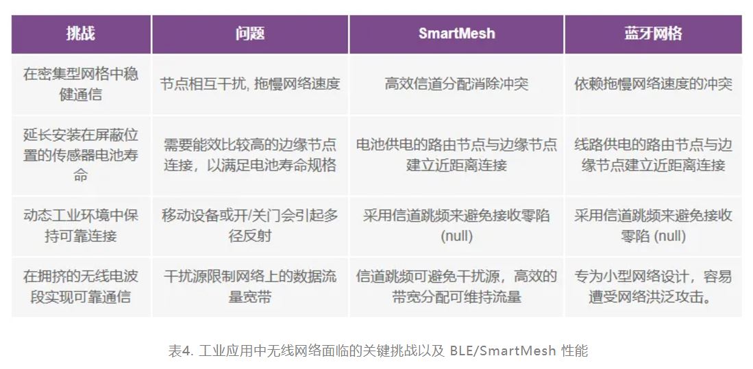 智能無線傳感器設計完全指南