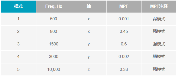 如何設(shè)計便于部署的10BASE-T1L單對以太網(wǎng)狀態(tài)監(jiān)測振動傳感器