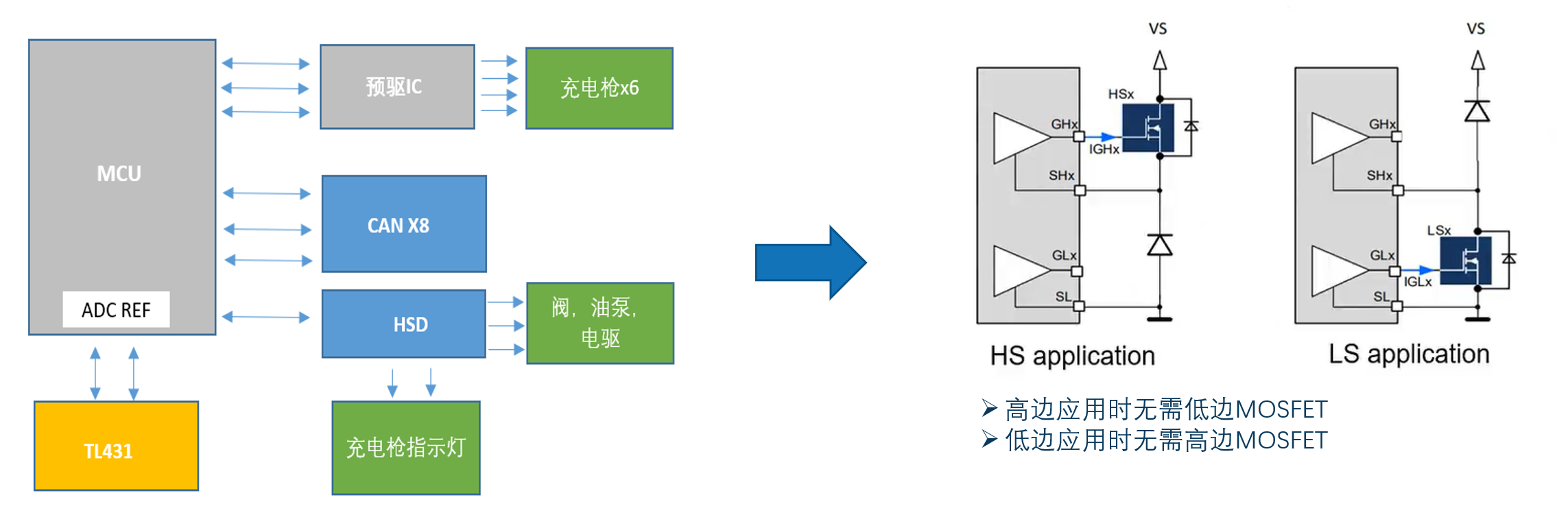 高效控制：類比半導體DR7808在新能源汽車中的應用