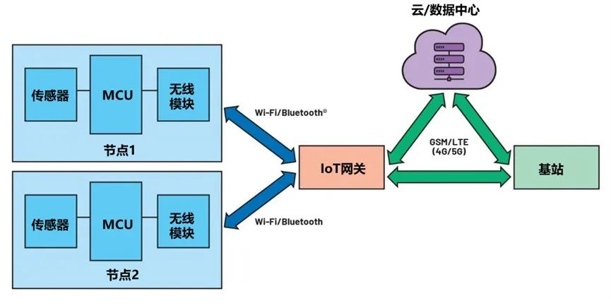 功能模塊  型號  RTC  MAX31342  負(fù)載開關(guān)  TPS22916  外部按鈕控制器  MAX16150