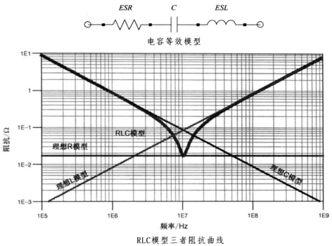 性能逆天的這種電容，你見過嗎？