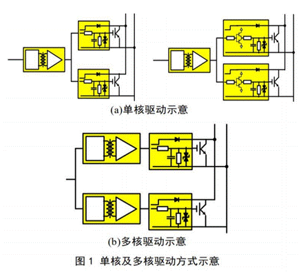 比較兩種并聯(lián)驅(qū)動(dòng)方式對(duì)功率回路耦合特性分析