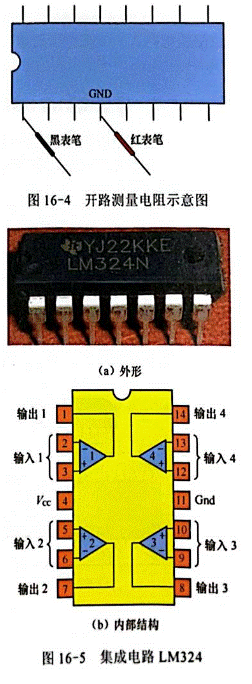 集成電路的開路測(cè)量電阻法