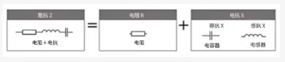 什么是電抗？電路中電流流動(dòng)的阻礙