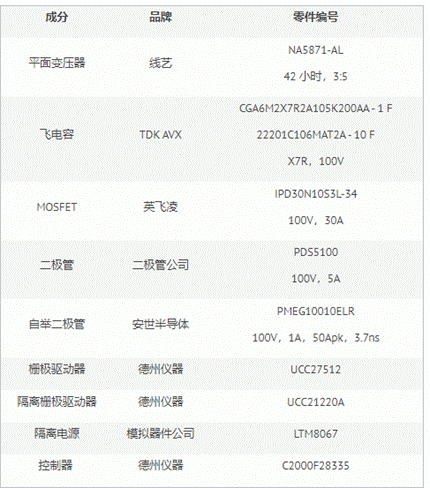 隔離飛電容多電平變換器的硬件設(shè)計(jì)