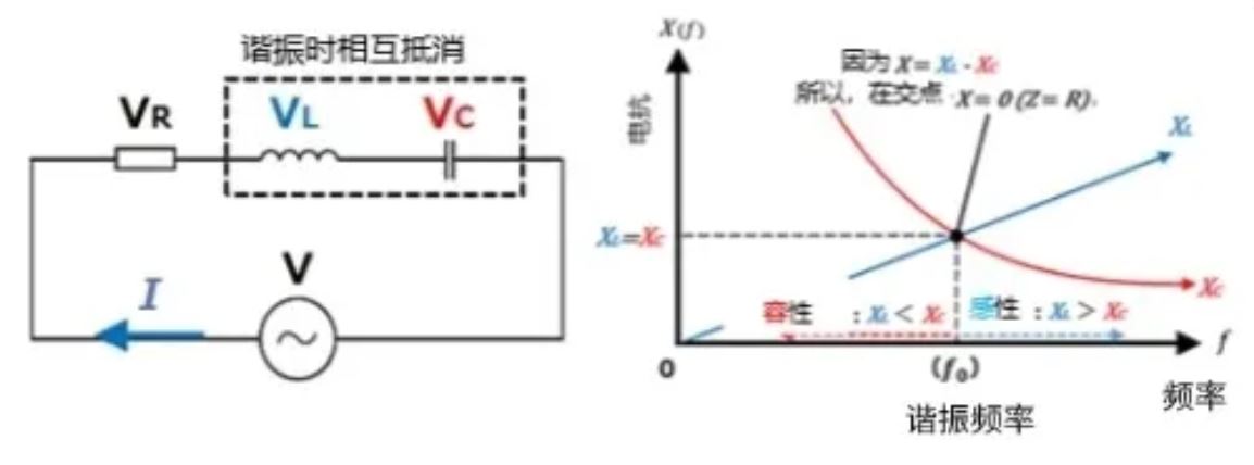 什么是電抗？電路中電流流動(dòng)的阻礙