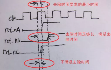 復位電路很簡單，但卻有很多門道