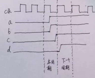 復位電路很簡單，但卻有很多門道