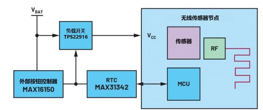 讓IoT傳感器節(jié)點更省電：一種新方案，令電池壽命延長20%！