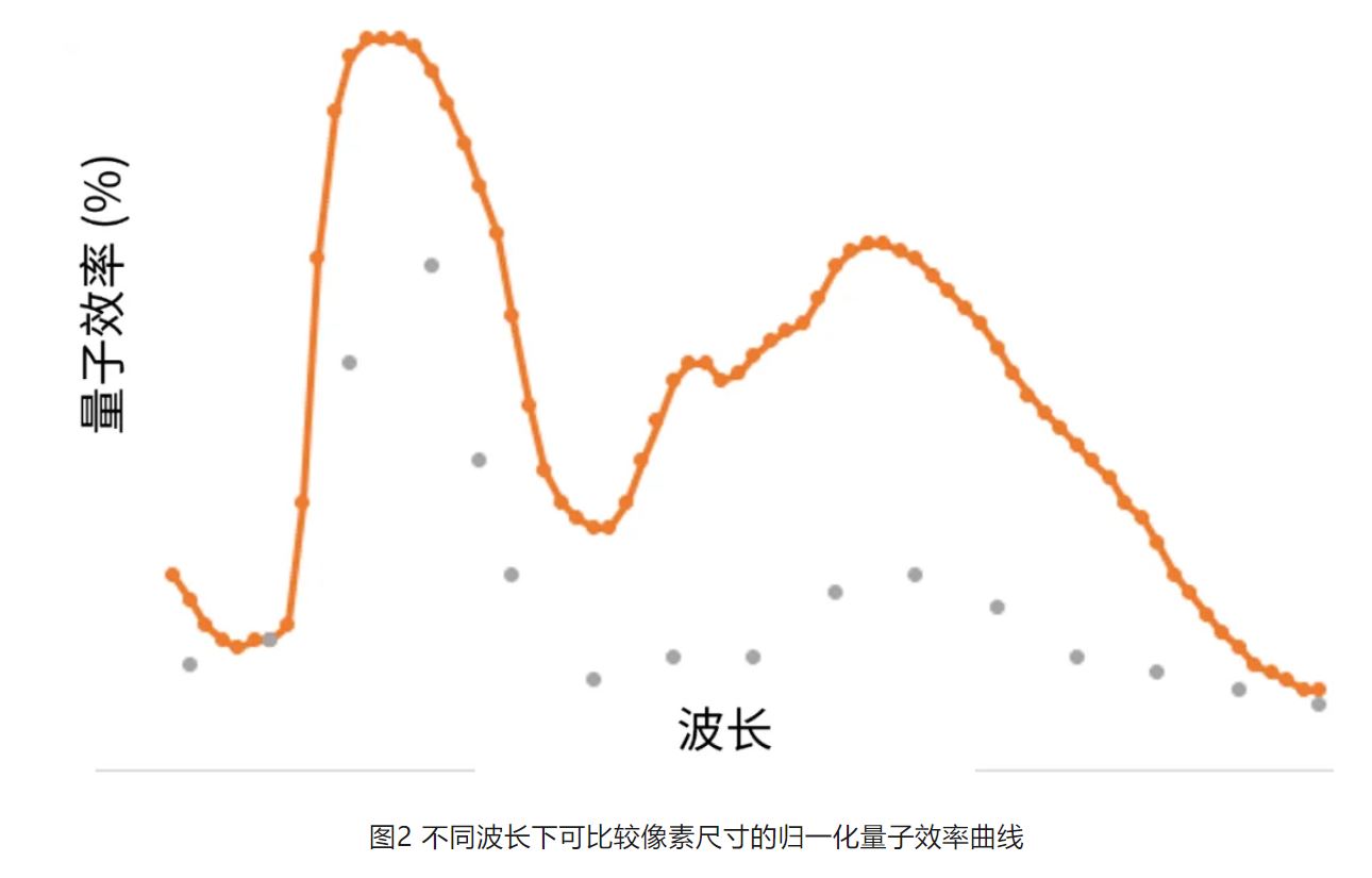 高分辨率低功耗圖像傳感器，工業(yè)5.0進(jìn)階應(yīng)用必備