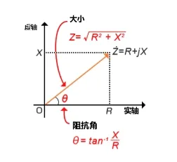 什么是電抗？電路中電流流動(dòng)的阻礙