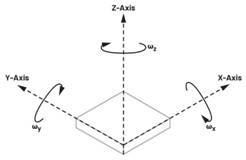 利用IMU增強(qiáng)機(jī)器人定位：實(shí)現(xiàn)精確導(dǎo)航的基礎(chǔ)技術(shù)