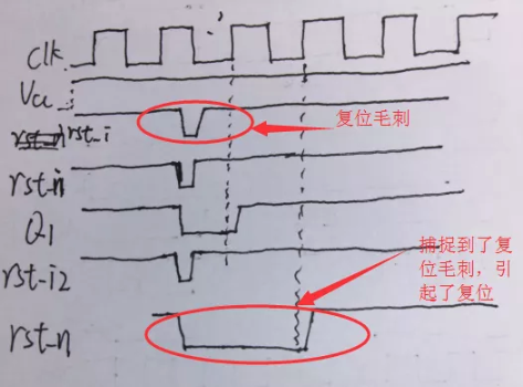 復位電路很簡單，但卻有很多門道