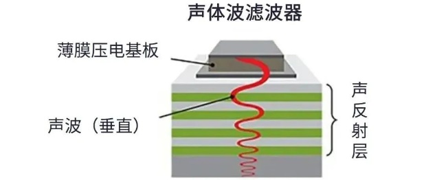 用于5G的射頻濾波器、其制造挑戰(zhàn)和解決方案