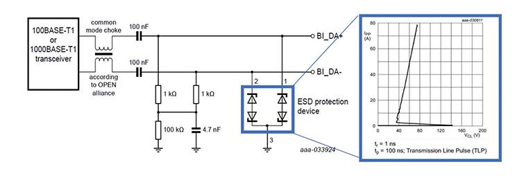 最大程度提高對(duì)汽車以太網(wǎng)應(yīng)用的ESD保護(hù)