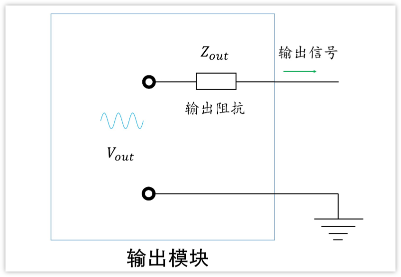 深入淺出理解輸入輸出阻抗（有案例、好懂）