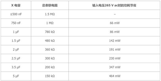 歐盟關于待機功耗的法規(guī)限制愈發(fā)嚴格：簡單的新型電源IC能否滿足需求？