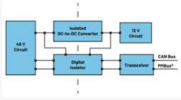 圖3.輕度混合動(dòng)力電動(dòng)汽車(chē)中48 V與12 V之間的電氣隔離3  安全是所有電氣系統(tǒng)的重中之重。雖然48 V電源電壓不是特別高，但也必須配備足夠的安全預(yù)防措施，例如電路保護(hù)、隔離柵和接地，以避免與電氣故障相關(guān)的風(fēng)險(xiǎn)。48 V和12 V系統(tǒng)應(yīng)用就使用了隔離柵來(lái)實(shí)現(xiàn)電氣隔離，如圖3所示。BBU模塊Modbus?通信方法借助ADM2561E在BBU模塊與BBU架之間建立隔離通信。  通信協(xié)議
