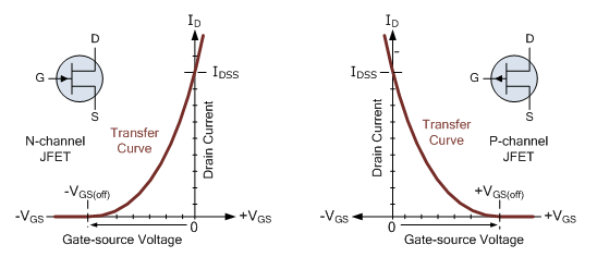 一文詳解場(chǎng)效應(yīng)管電流源