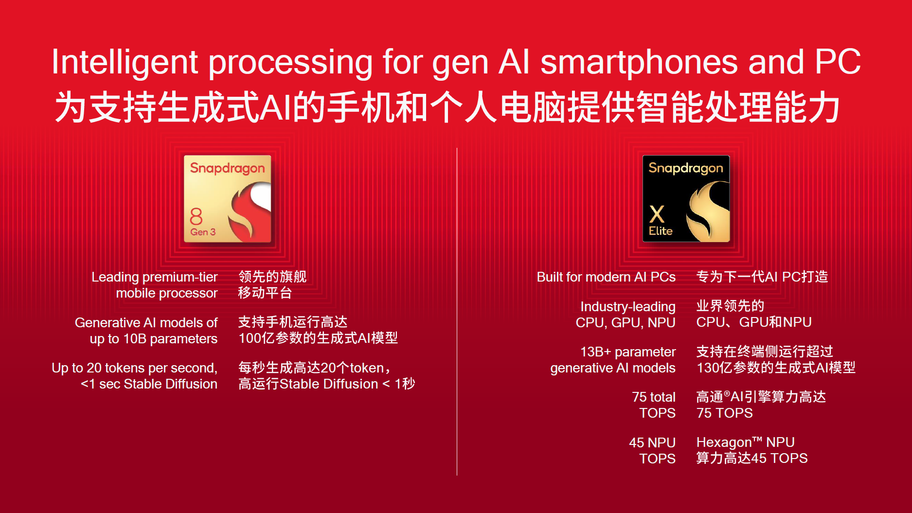 高通公司中國區(qū)董事長孟樸：在邊緣側(cè)賦能下一輪數(shù)字化轉(zhuǎn)型浪潮