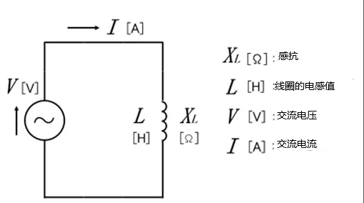 什么是電抗？電路中電流流動(dòng)的阻礙