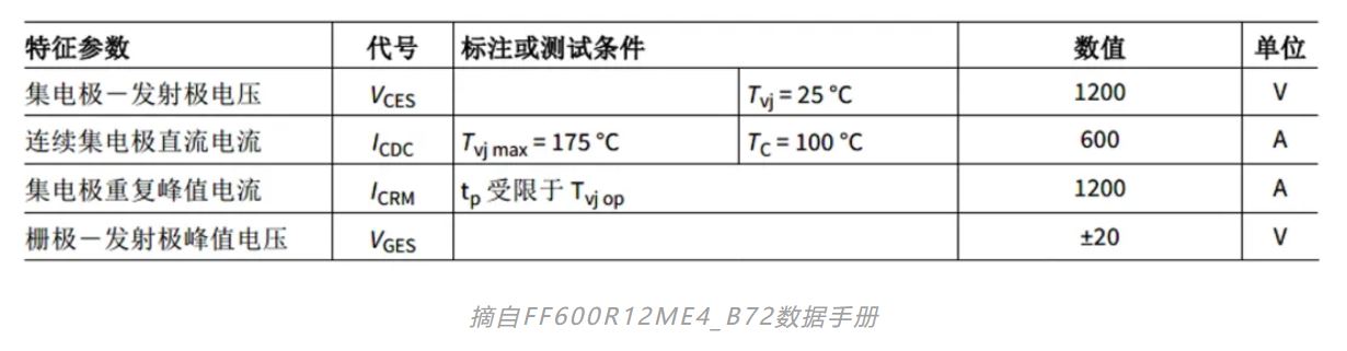 功率器件熱設(shè)計基礎(chǔ)（四）——功率半導體芯片溫度和測試方法