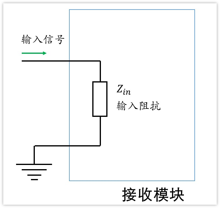 深入淺出理解輸入輸出阻抗（有案例、好懂）