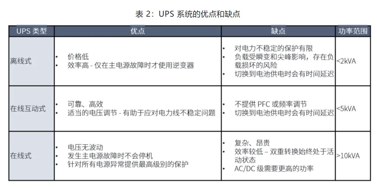 UPS設(shè)計難？這份避坑指南請收好