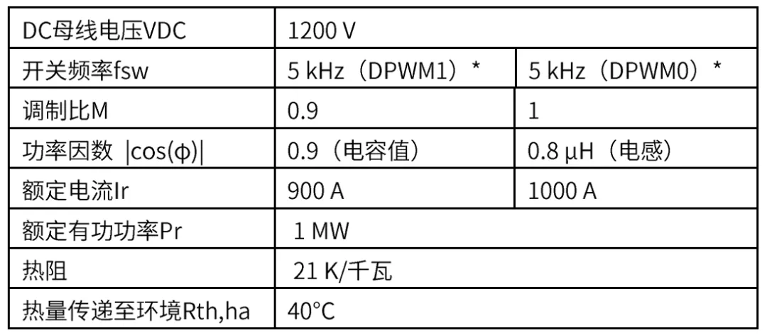 采用IGBT5.XT技術的PrimePACK?為風能變流器提供卓越的解決方案