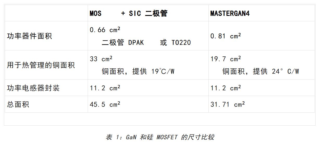 想提高高壓LED照明中的效率和功率密度？上GaN技術(shù)！