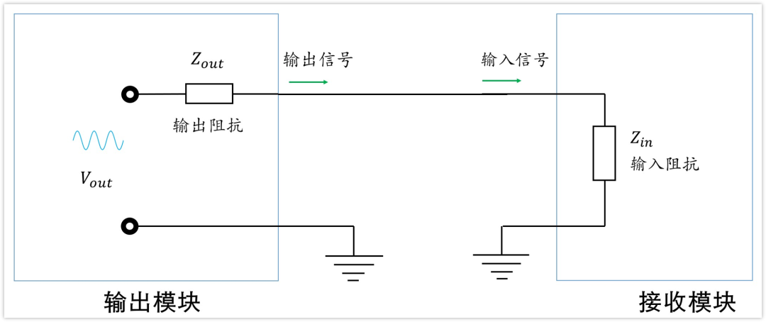 深入淺出理解輸入輸出阻抗（有案例、好懂）