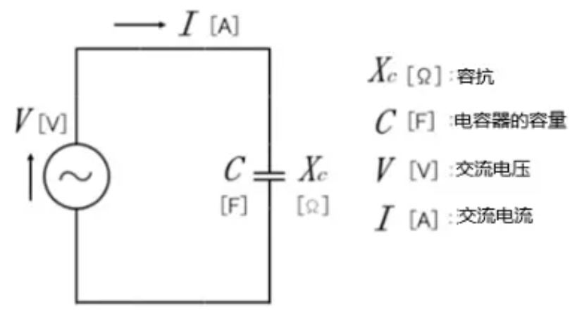 什么是電抗？電路中電流流動(dòng)的阻礙