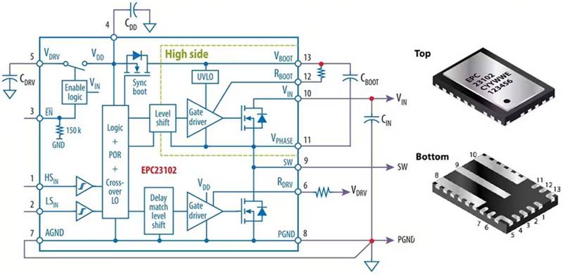 如何集成 GaN 功率級(jí)以實(shí)現(xiàn)高效的電池供電 BLDC 電機(jī)推進(jìn)系統(tǒng)