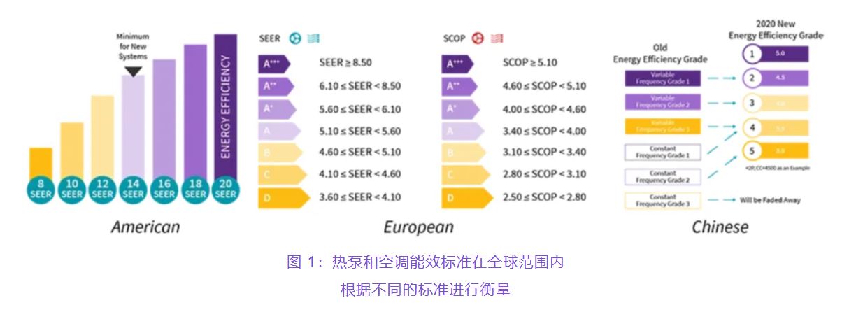 住宅和商用空調(diào)及熱泵通過(guò)采用碳化硅器件，從容應(yīng)對(duì)盛夏炎熱